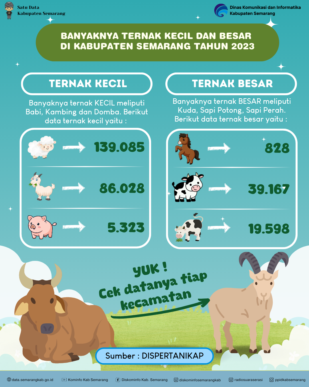 Banyaknya Ternak Kecil dan Besar Tiap Kecamatan Di Kabupaten Semarang (Ekor)